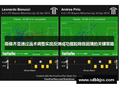 斯佩齐亚通过战术调整实现反弹成功摆脱降级困境的关键策略